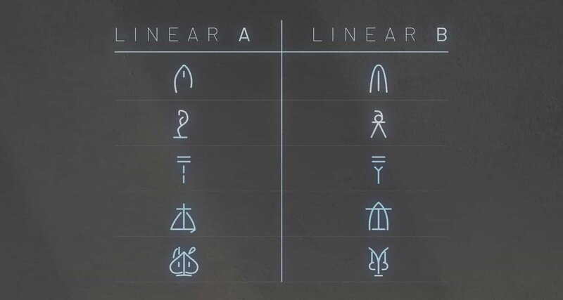 Die Archäologen entdecken zwei verwandte, aber unterschiedliche Schriften, die sie Linearschrift A und B nennen. Doch handelt es sich um verschiedene oder dieselbe Sprache? – Bild: N24 Doku