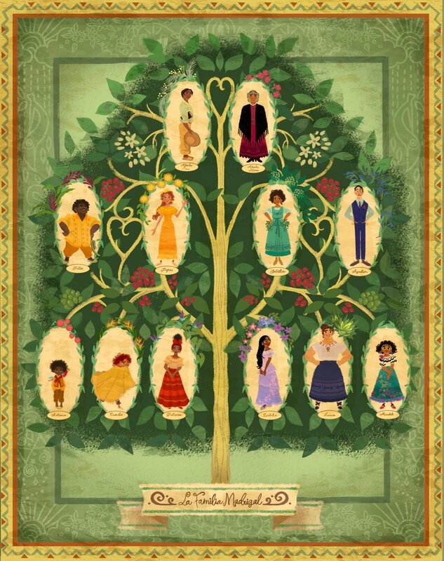 Encanto – Bild: Disney