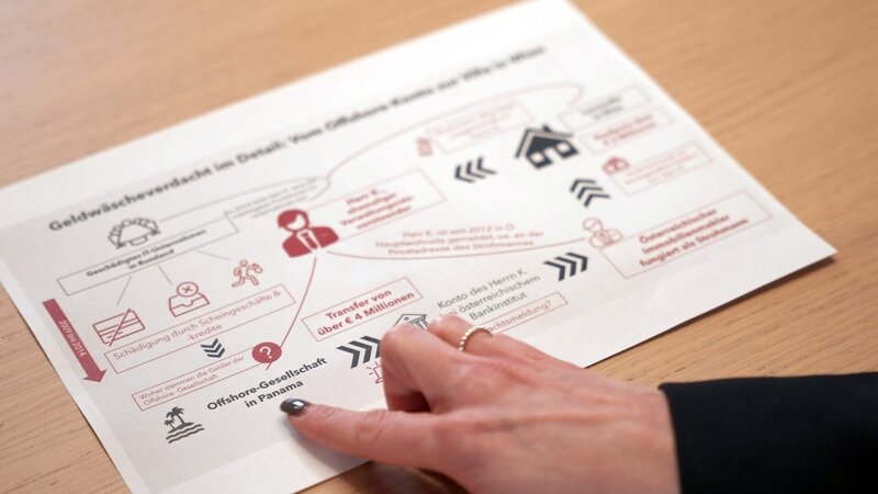 Heikle Rubel - Russisches Vermögen in Österreich – Bild: ORF/​Neulandfilm