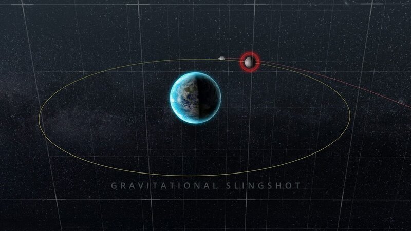 Computergeneriertes Modell Gravitationskraft – Bild: RTL /​ Big Media