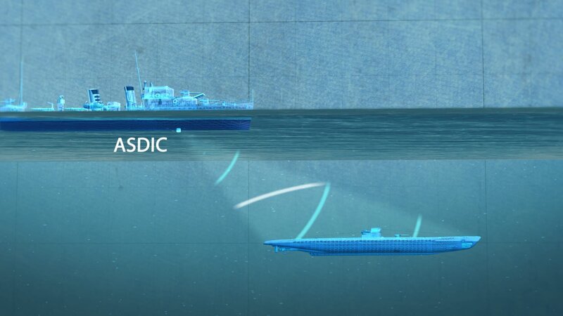 Schematische Darstellung von ASDIC bei der Arbeit. – Bild: Pacific Fleet II Productions Inc.