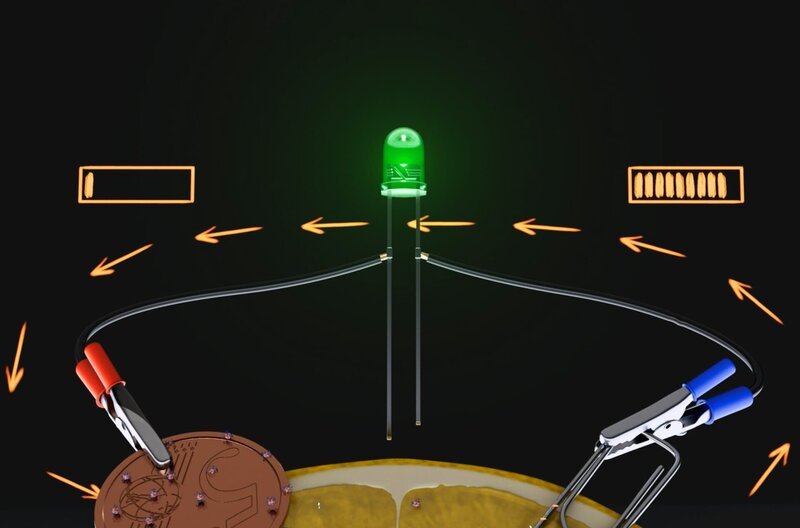 Um zu verstehen, wie eine Batterie funktioniert, gibt es eine einfache Versuchsanordnung: Zwei Metallobjekte – eines aus Zink und eines aus Kupfer - werden dabei in eine Zitrone gesteckt. – Bild: Mad Films
