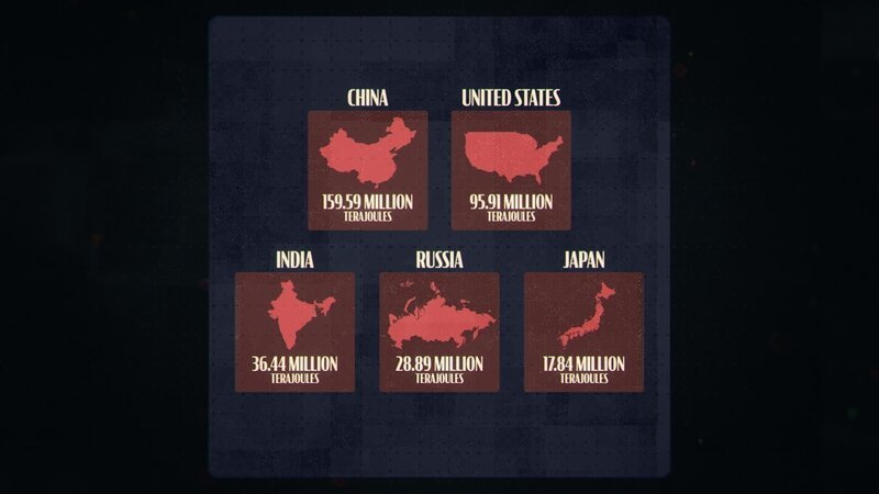 Energie Grafik  +++ – Bild: RTL /​ Energie