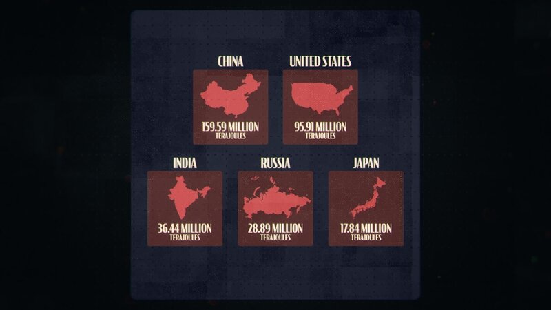 Energie Grafik  +++ – Bild: RTL /​ Energie