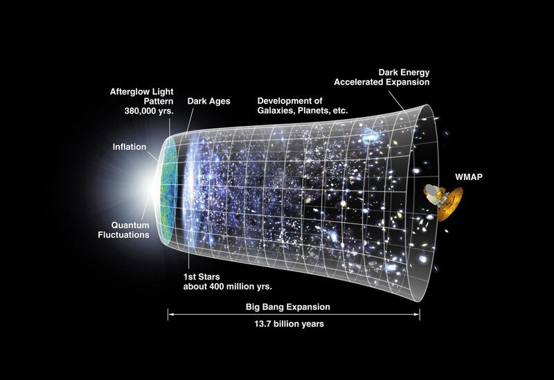 The Universe III Parallel Universes, Geheimnisse des Universums III: Paralleluniversen Szenenbild. – Bild: VOX