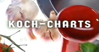 Koch-Charts